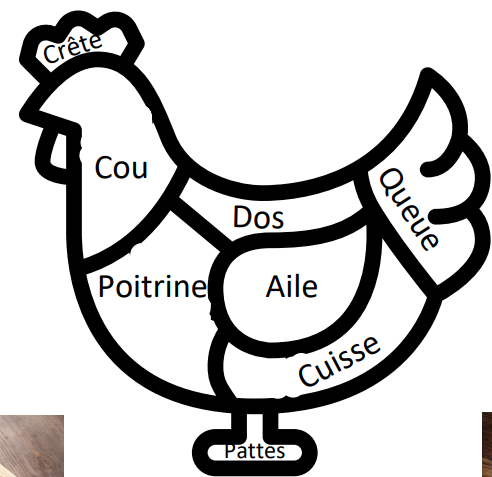 Puzzle à découper de morceaux de poulet de chair